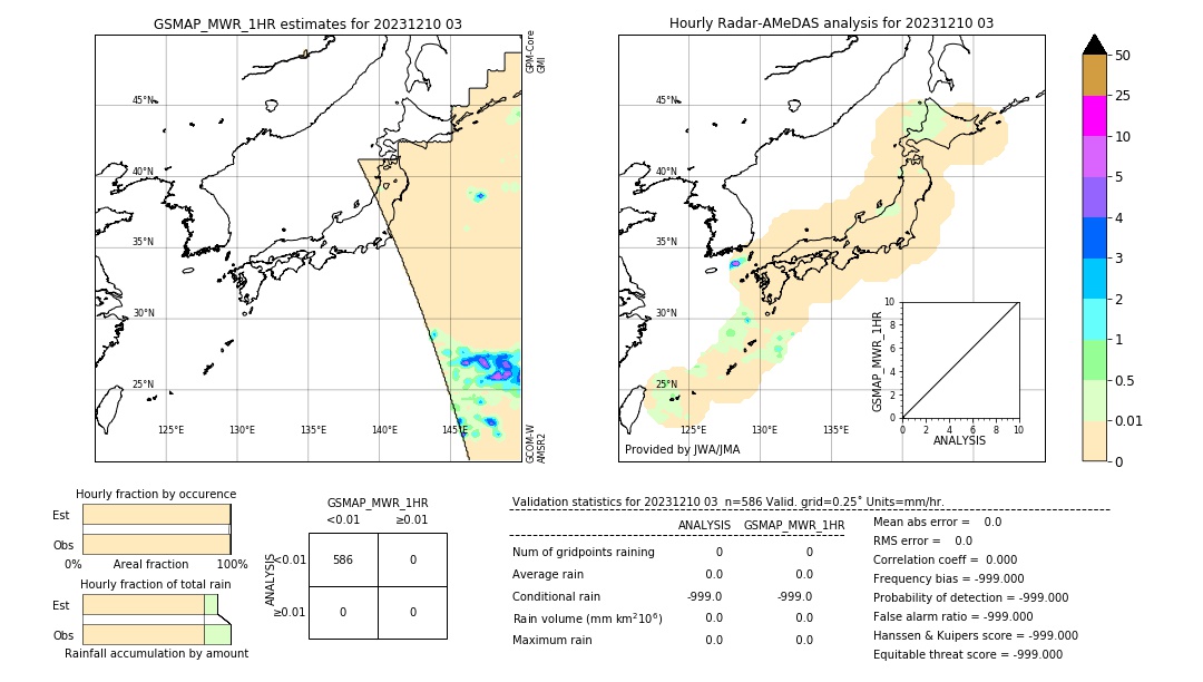 GSMaP MWR validation image. 2023/12/10 03