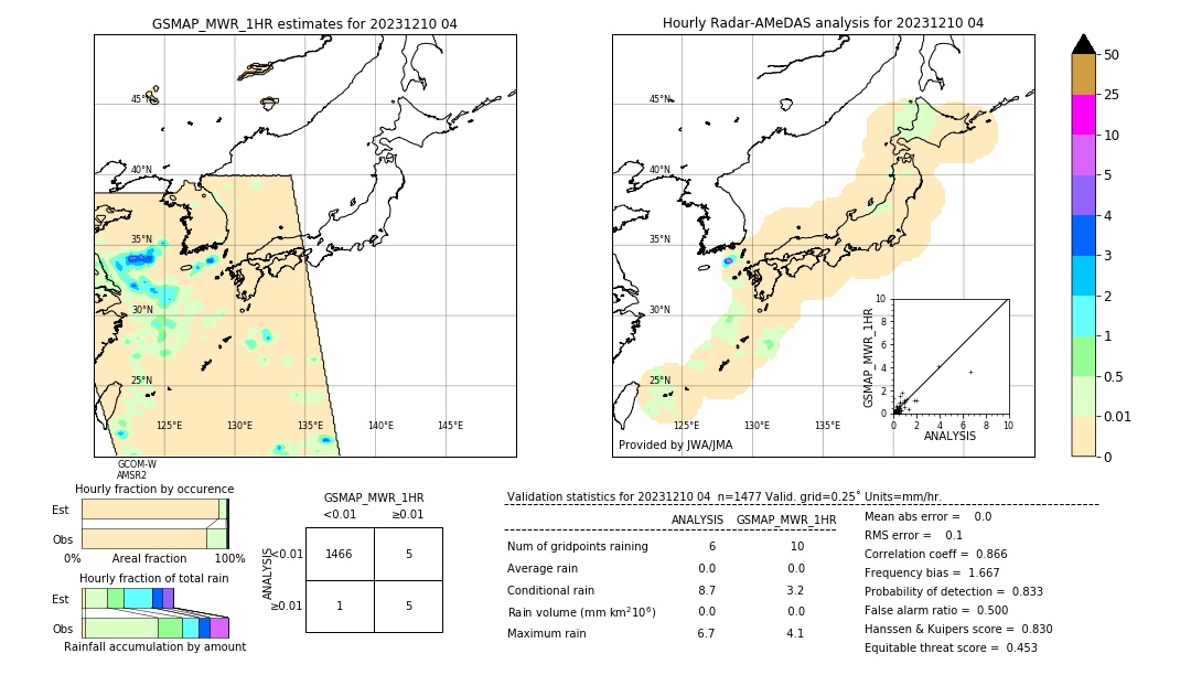 GSMaP MWR validation image. 2023/12/10 04