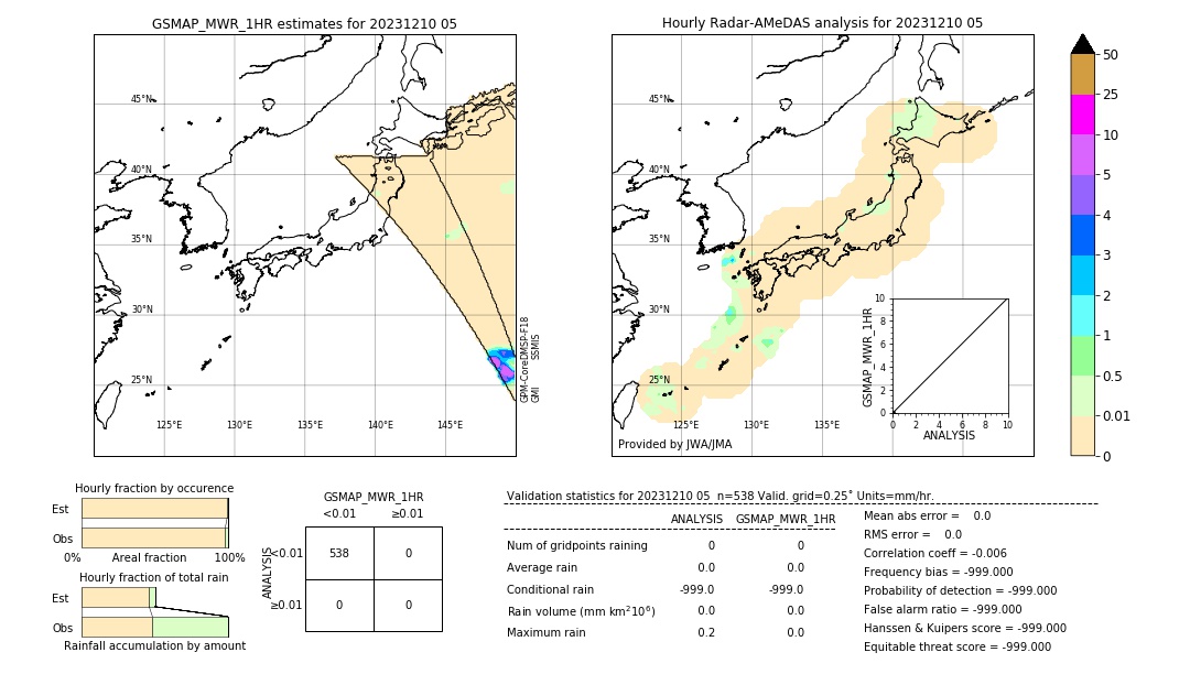 GSMaP MWR validation image. 2023/12/10 05