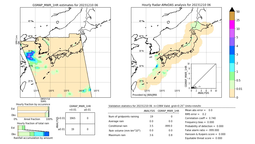 GSMaP MWR validation image. 2023/12/10 06