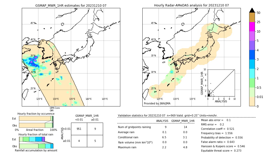 GSMaP MWR validation image. 2023/12/10 07