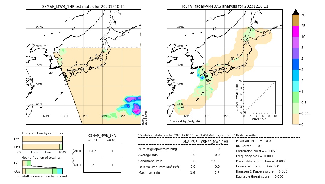 GSMaP MWR validation image. 2023/12/10 11