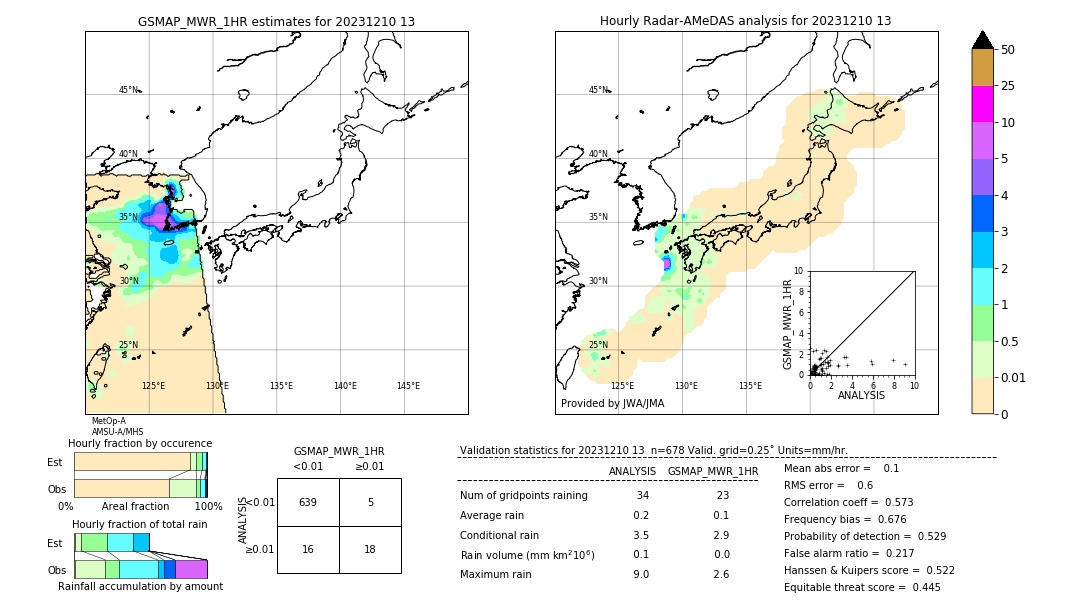 GSMaP MWR validation image. 2023/12/10 13