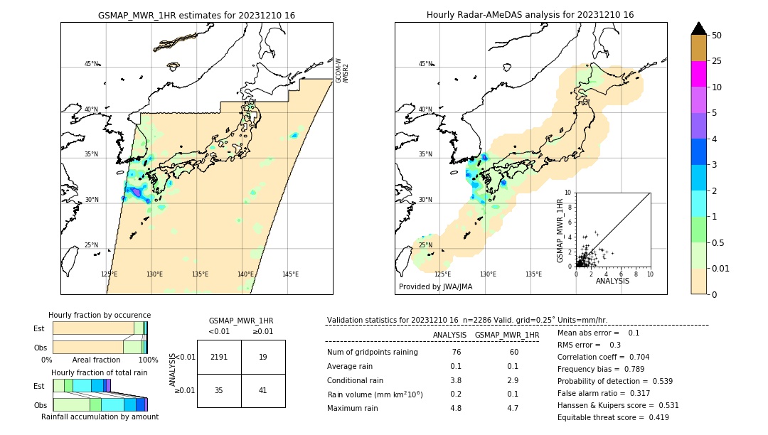 GSMaP MWR validation image. 2023/12/10 16