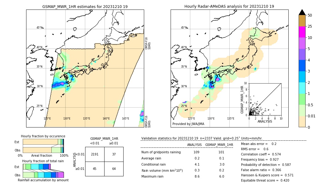 GSMaP MWR validation image. 2023/12/10 19