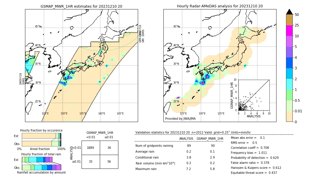 GSMaP MWR validation image. 2023/12/10 20