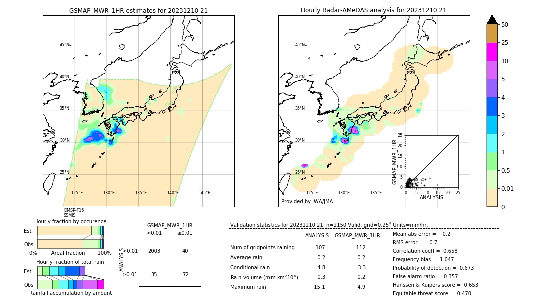 GSMaP MWR validation image. 2023/12/10 21