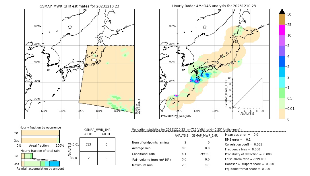 GSMaP MWR validation image. 2023/12/10 23