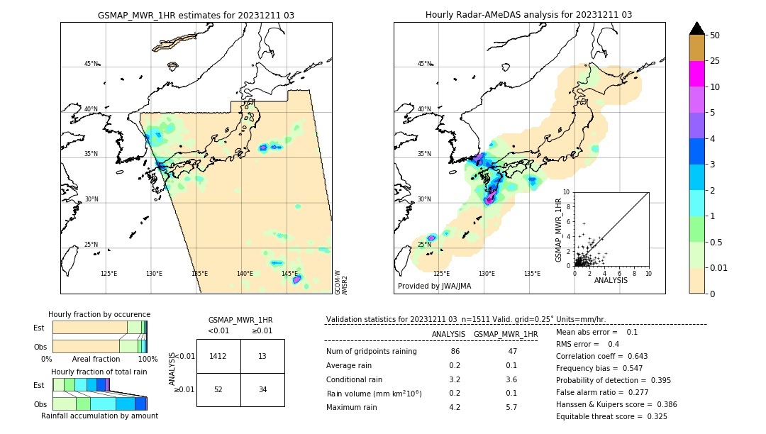 GSMaP MWR validation image. 2023/12/11 03