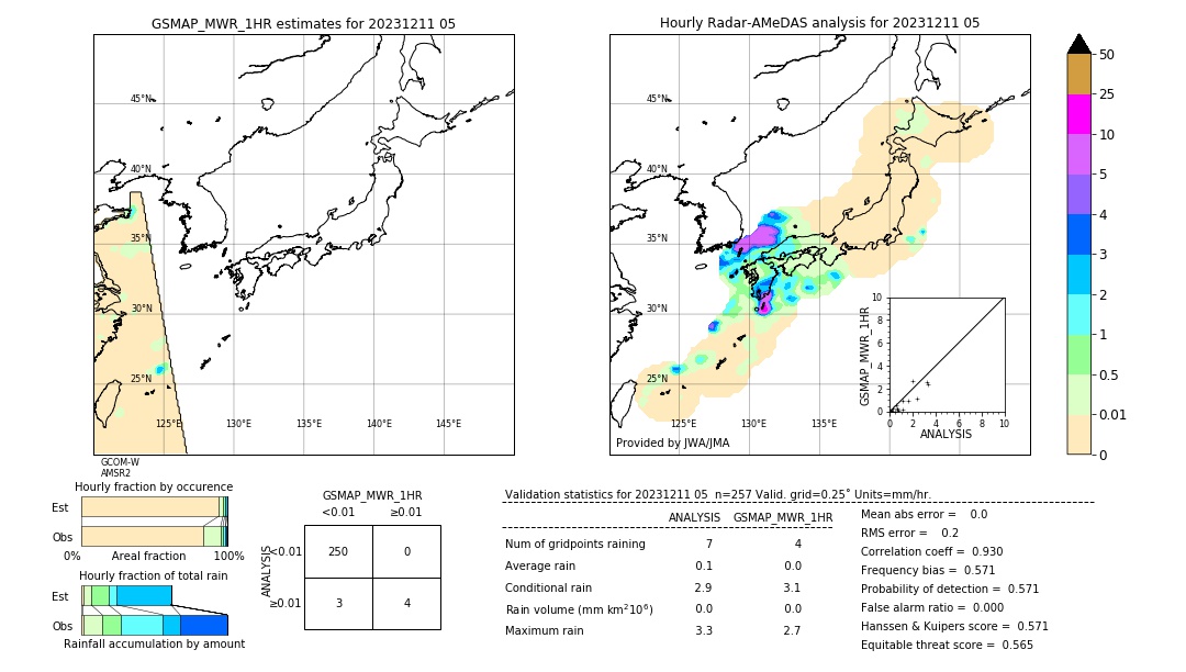 GSMaP MWR validation image. 2023/12/11 05