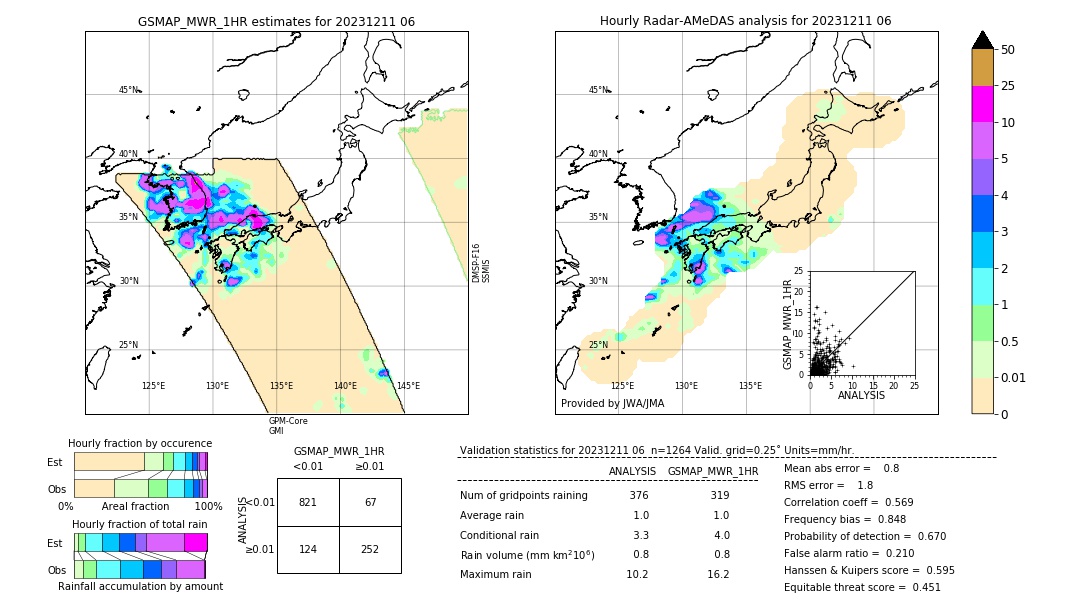 GSMaP MWR validation image. 2023/12/11 06