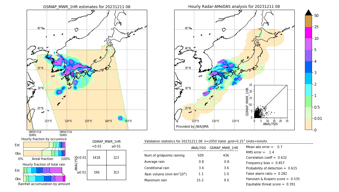 GSMaP MWR validation image. 2023/12/11 08