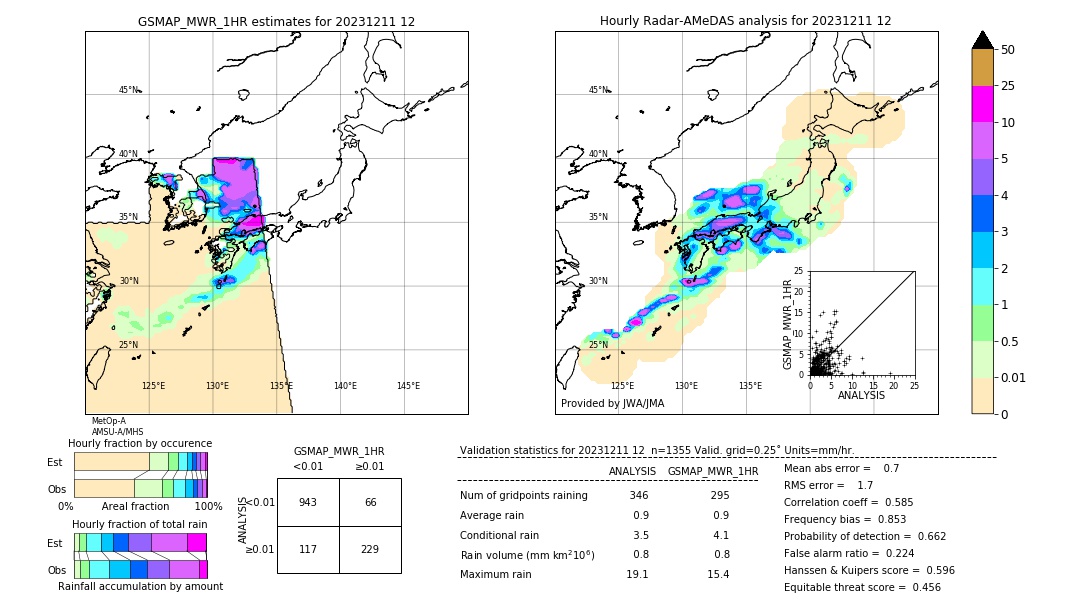 GSMaP MWR validation image. 2023/12/11 12