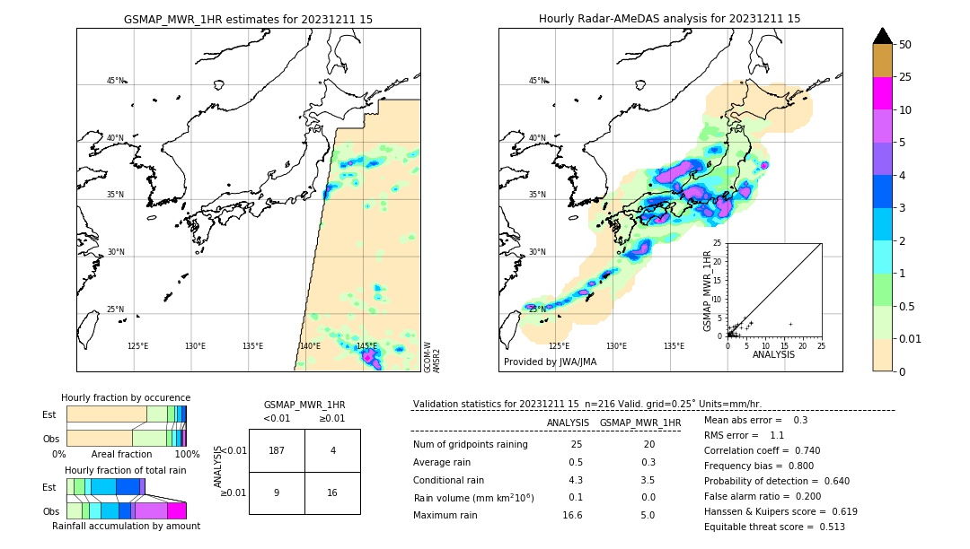 GSMaP MWR validation image. 2023/12/11 15