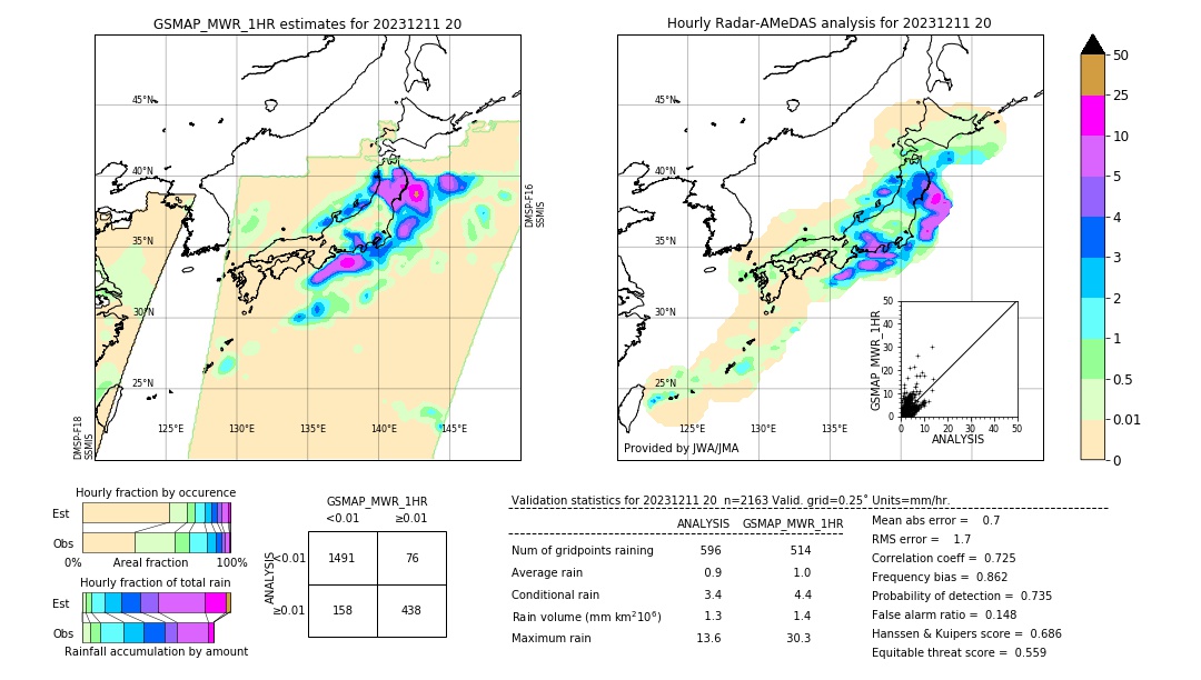 GSMaP MWR validation image. 2023/12/11 20