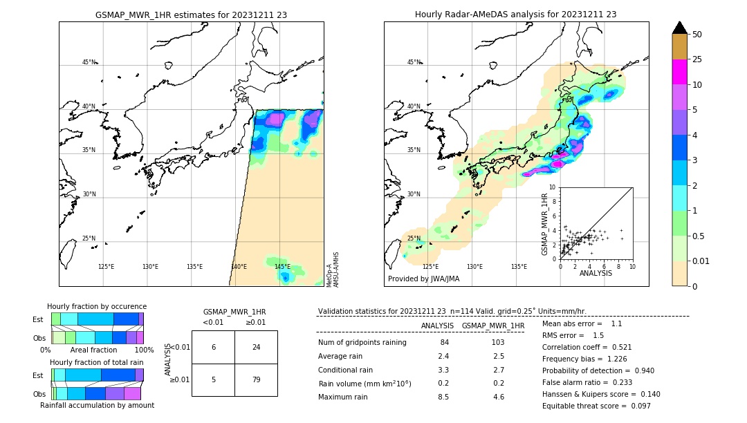 GSMaP MWR validation image. 2023/12/11 23