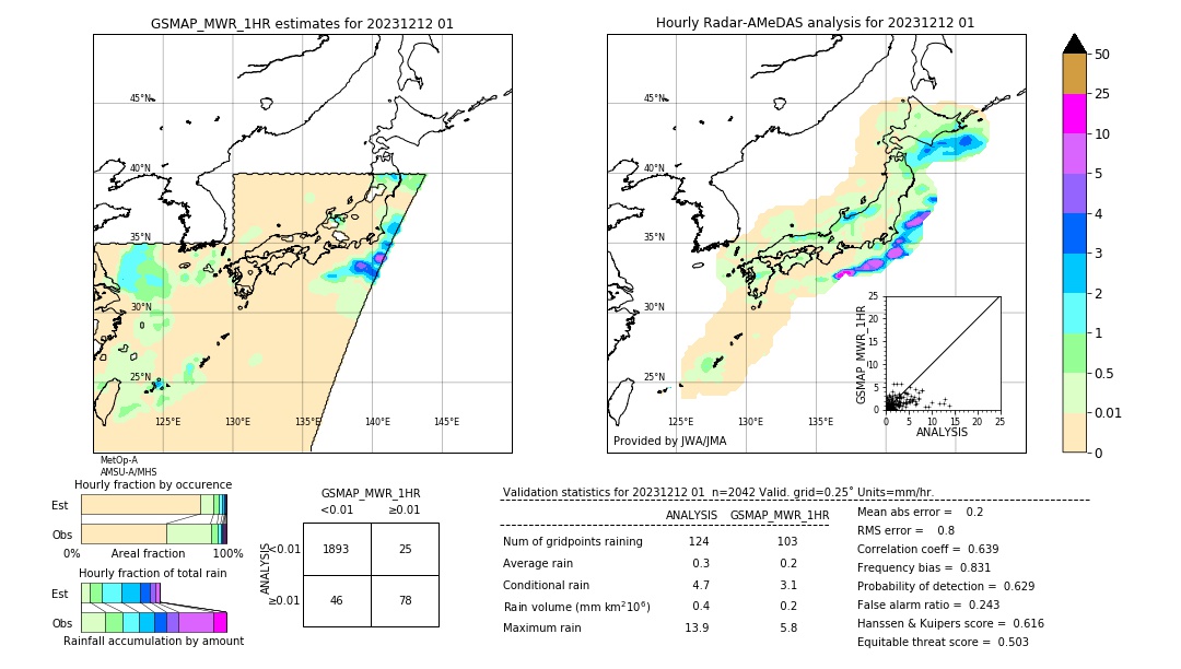 GSMaP MWR validation image. 2023/12/12 01