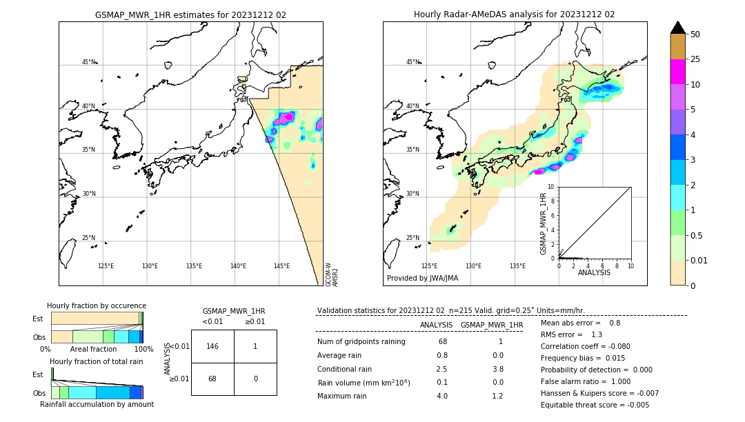 GSMaP MWR validation image. 2023/12/12 02