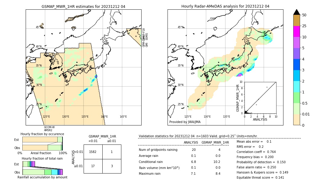 GSMaP MWR validation image. 2023/12/12 04