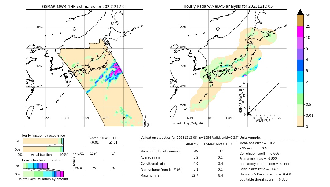 GSMaP MWR validation image. 2023/12/12 05