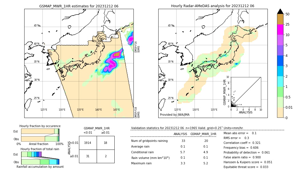 GSMaP MWR validation image. 2023/12/12 06