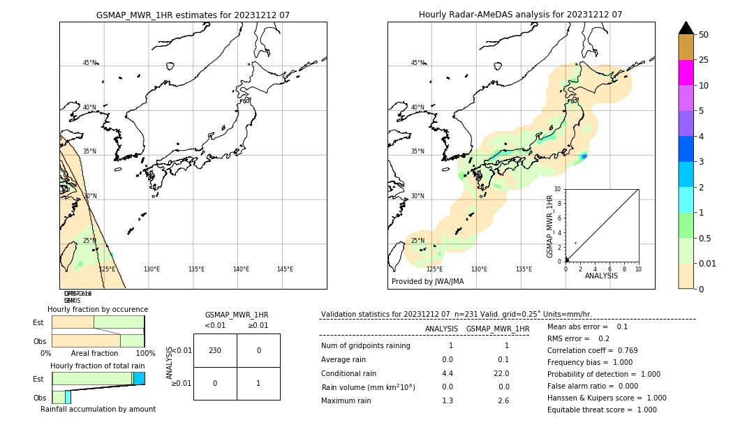 GSMaP MWR validation image. 2023/12/12 07