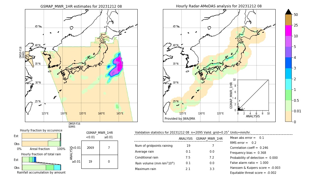 GSMaP MWR validation image. 2023/12/12 08