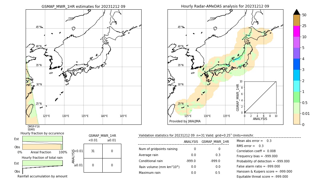 GSMaP MWR validation image. 2023/12/12 09