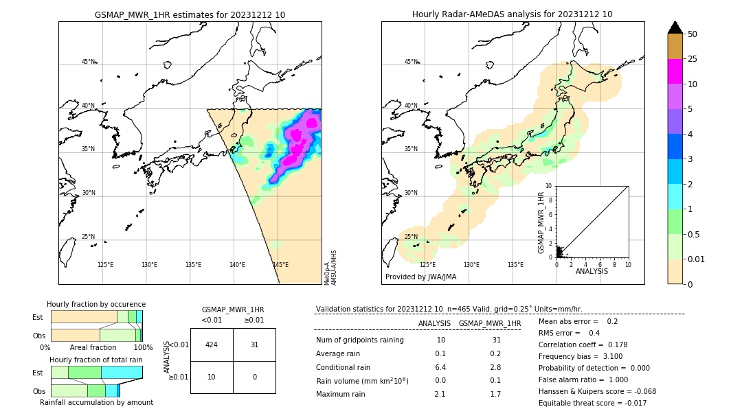 GSMaP MWR validation image. 2023/12/12 10