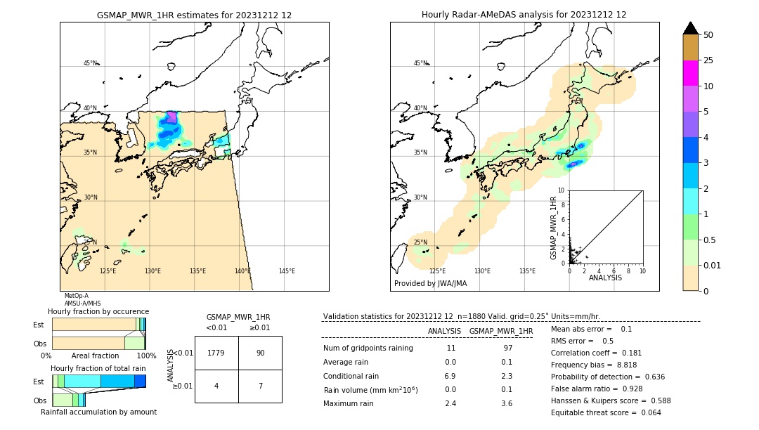 GSMaP MWR validation image. 2023/12/12 12