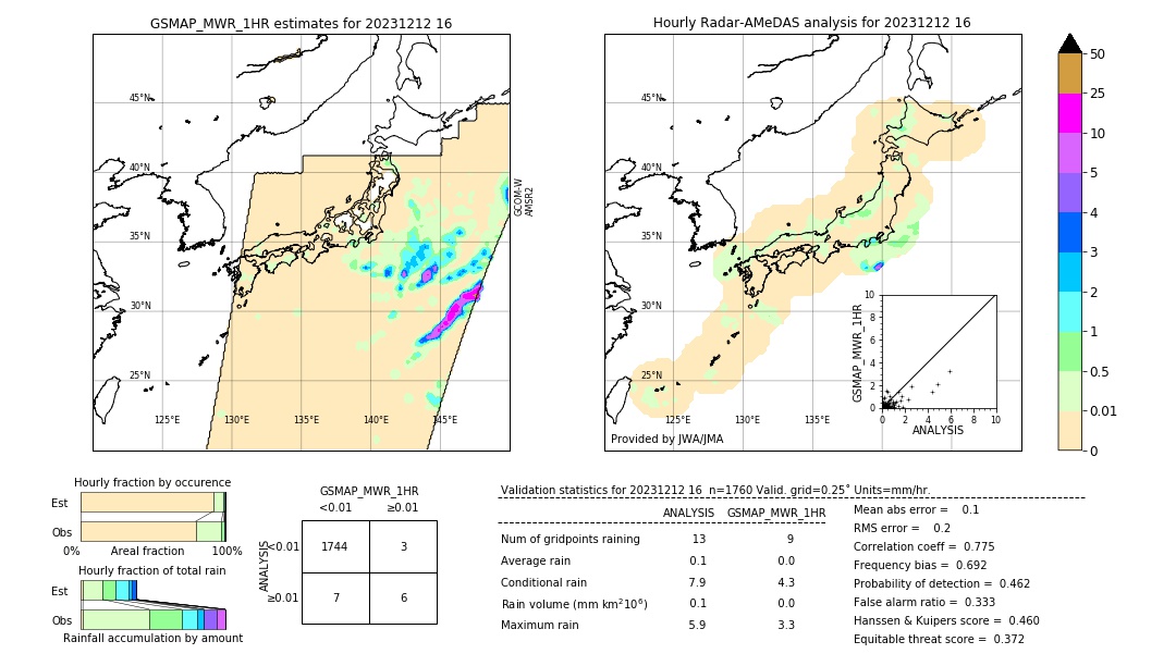 GSMaP MWR validation image. 2023/12/12 16