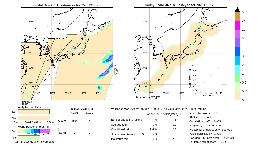 GSMaP MWR validation image. 2023/12/12 20