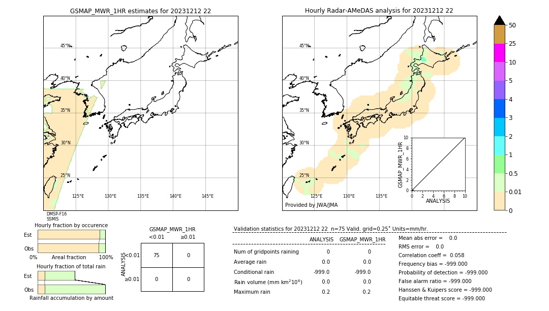 GSMaP MWR validation image. 2023/12/12 22