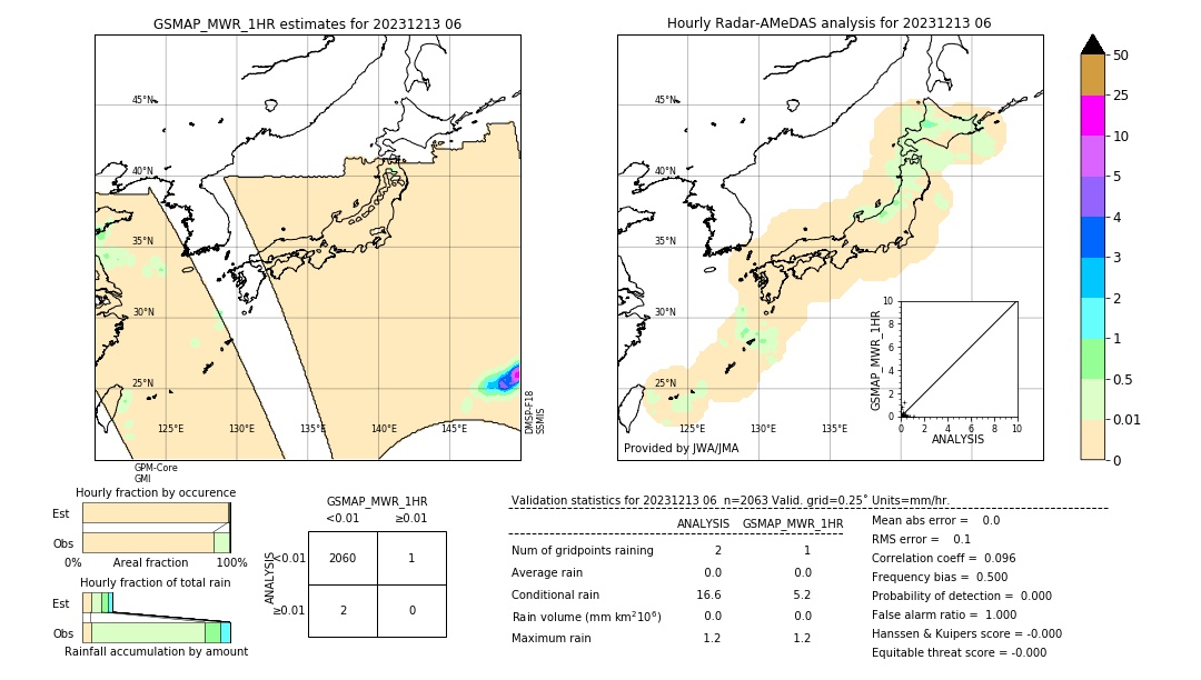 GSMaP MWR validation image. 2023/12/13 06