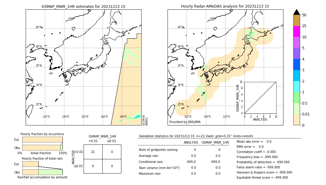 GSMaP MWR validation image. 2023/12/13 15