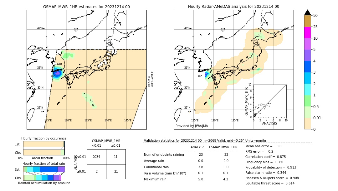 GSMaP MWR validation image. 2023/12/14 00