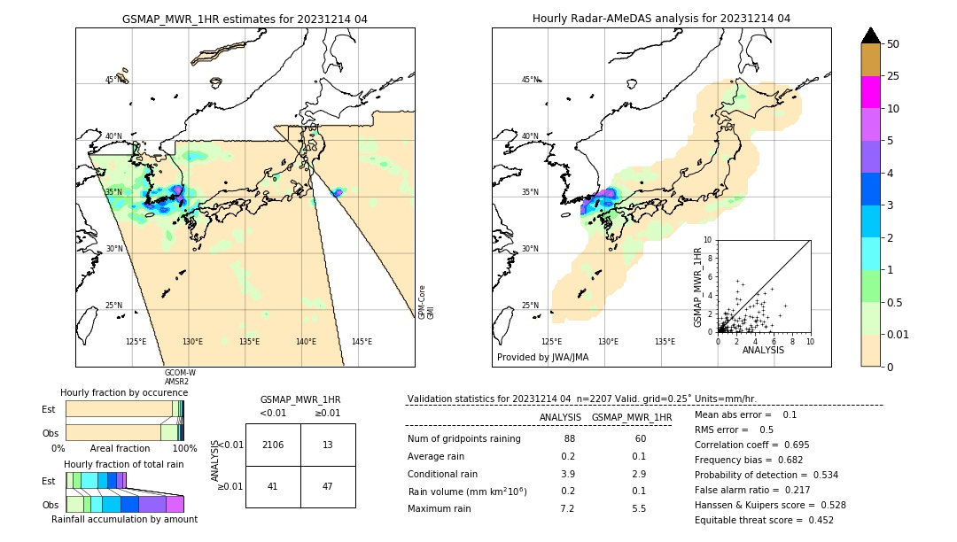 GSMaP MWR validation image. 2023/12/14 04