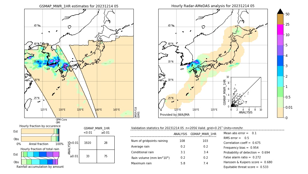 GSMaP MWR validation image. 2023/12/14 05