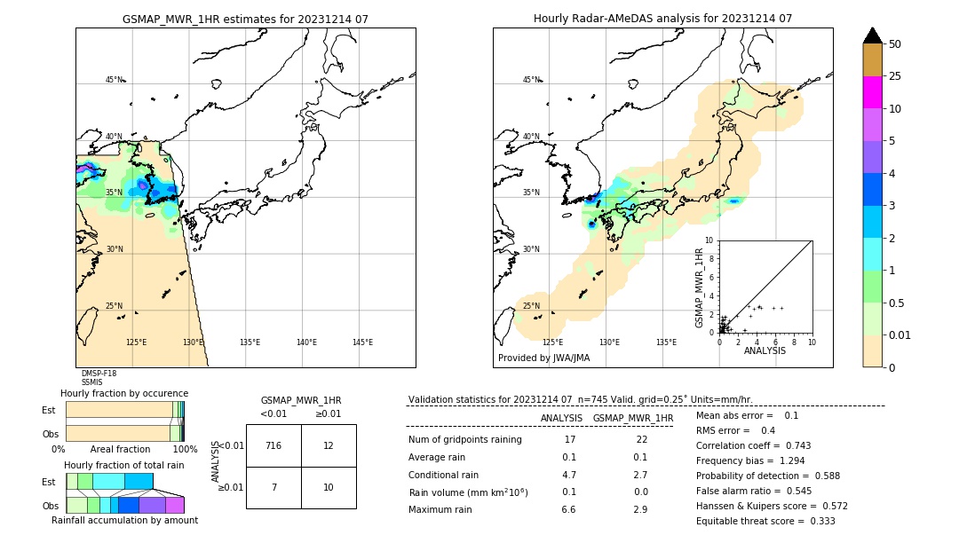 GSMaP MWR validation image. 2023/12/14 07