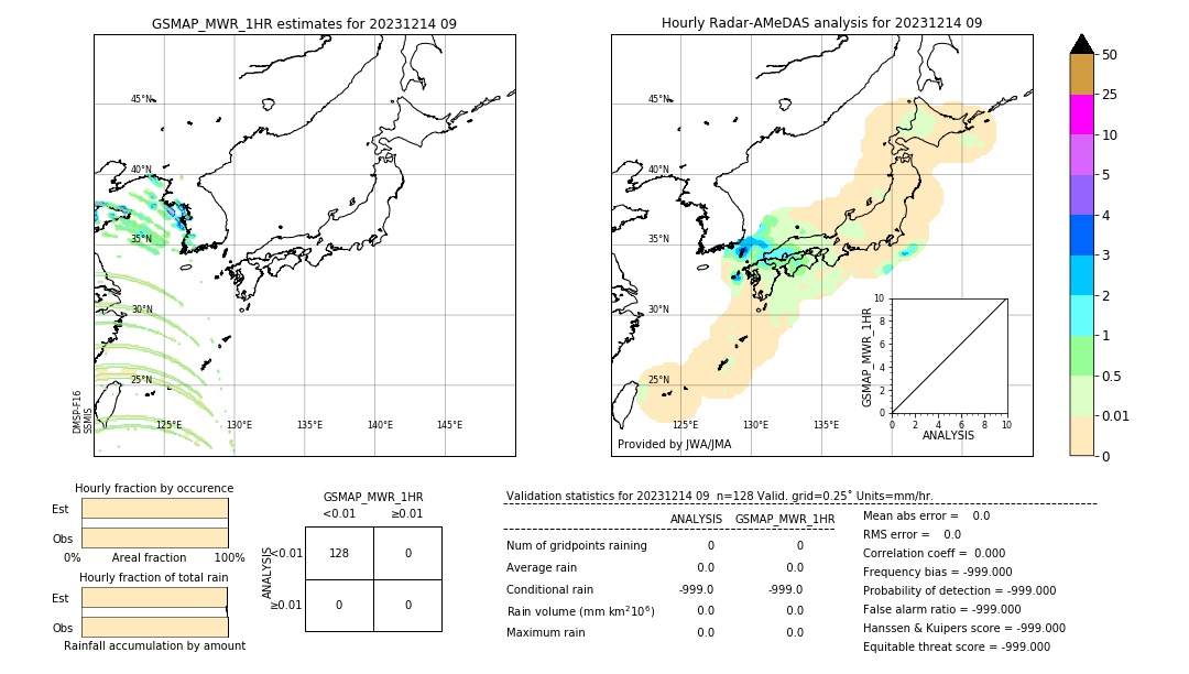 GSMaP MWR validation image. 2023/12/14 09