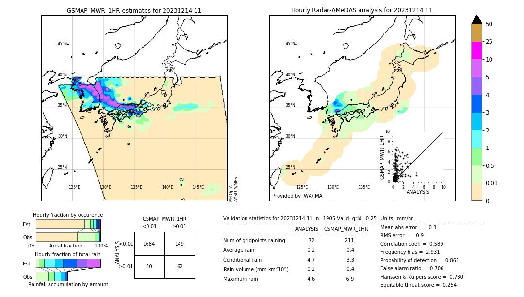 GSMaP MWR validation image. 2023/12/14 11