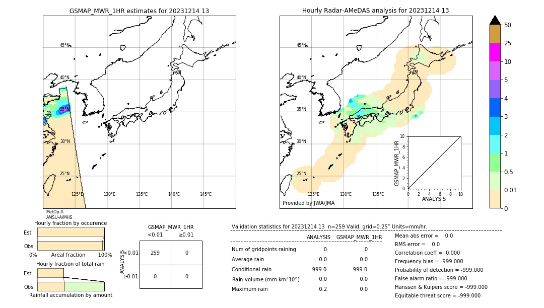 GSMaP MWR validation image. 2023/12/14 13