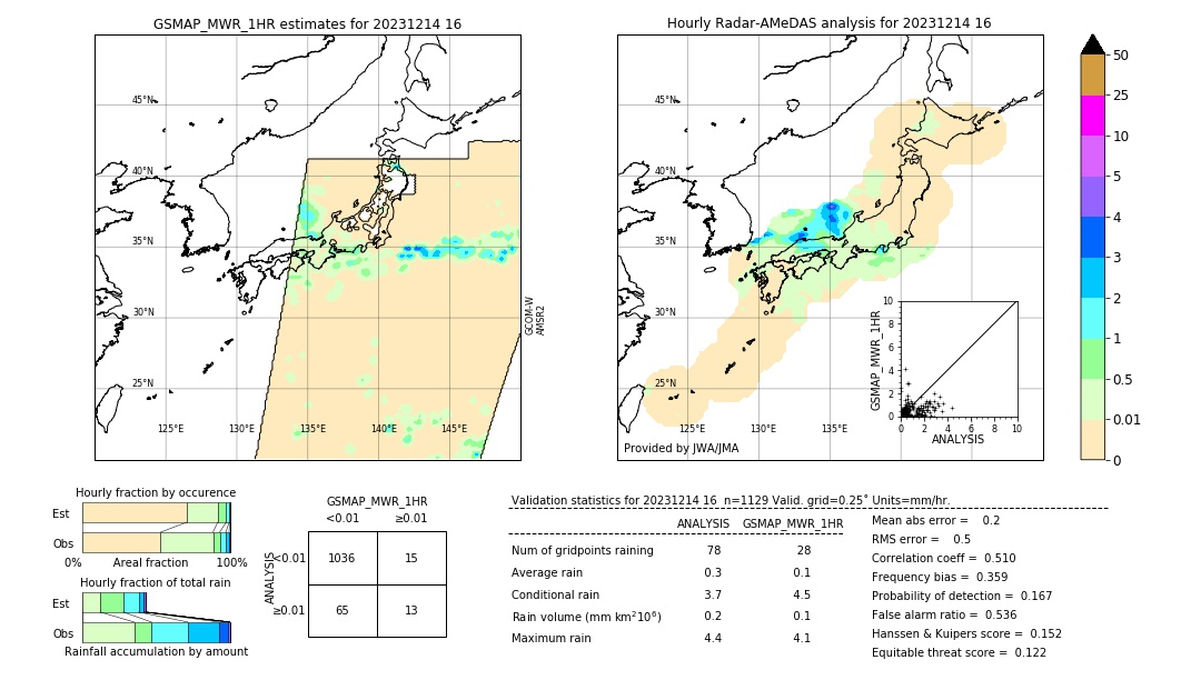 GSMaP MWR validation image. 2023/12/14 16