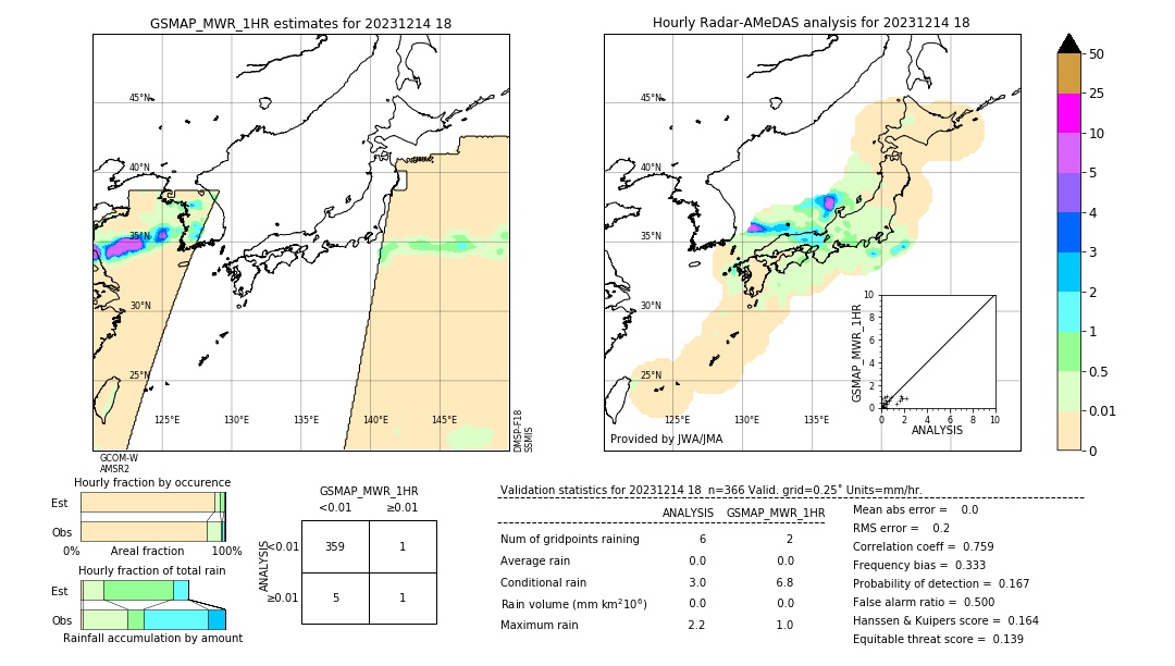 GSMaP MWR validation image. 2023/12/14 18