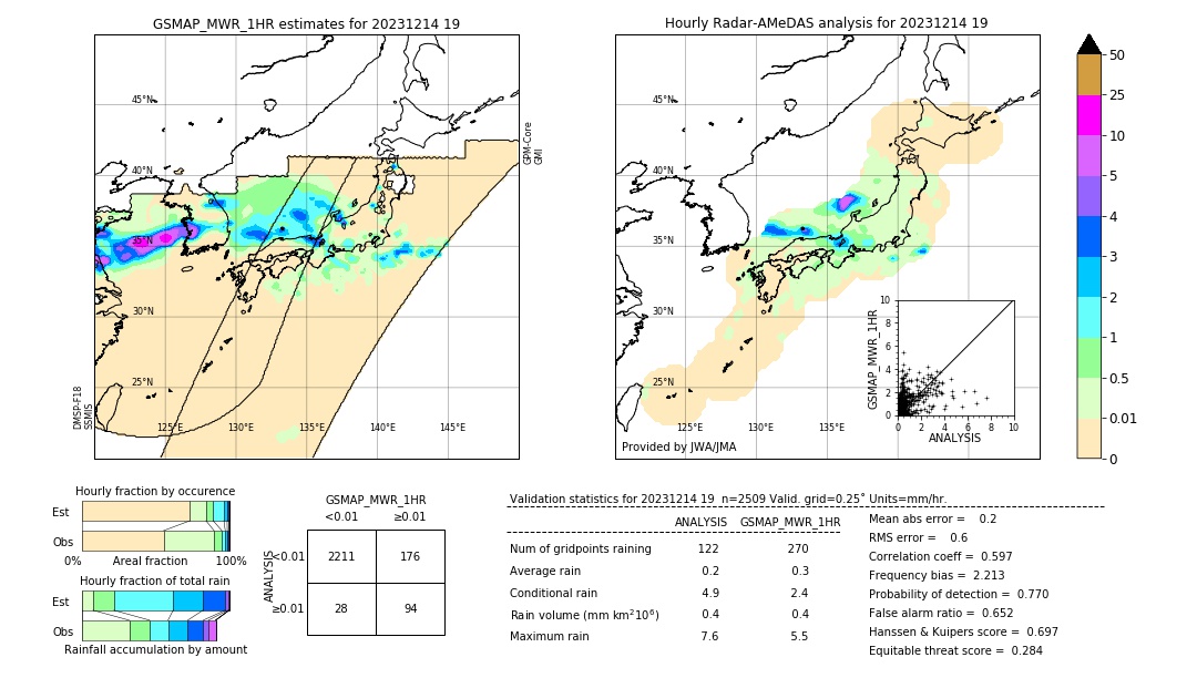 GSMaP MWR validation image. 2023/12/14 19