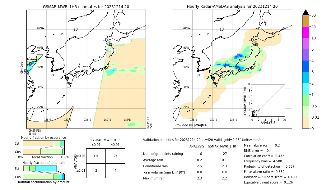 GSMaP MWR validation image. 2023/12/14 20