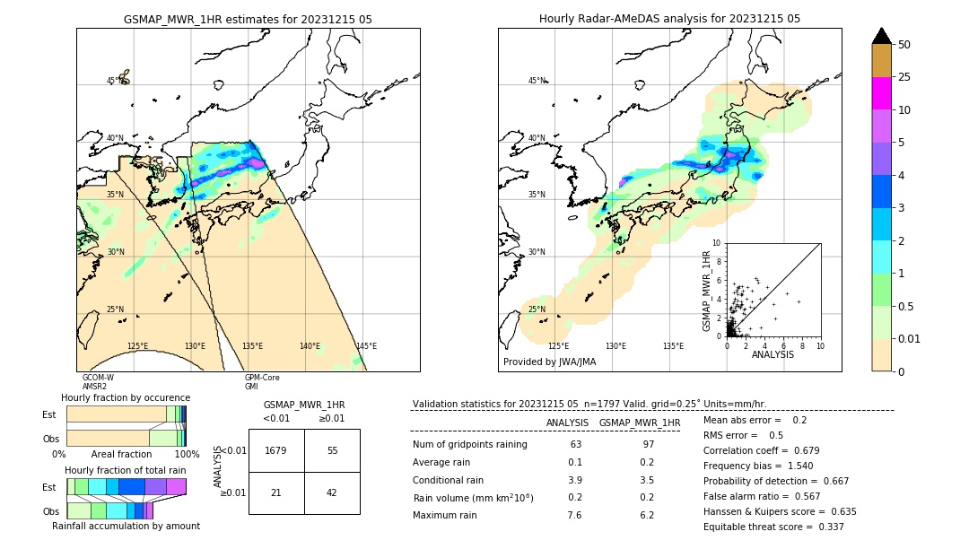 GSMaP MWR validation image. 2023/12/15 05