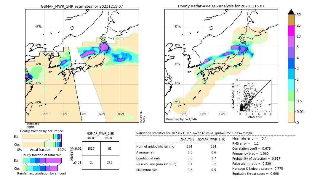 GSMaP MWR validation image. 2023/12/15 07