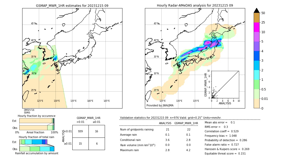 GSMaP MWR validation image. 2023/12/15 09