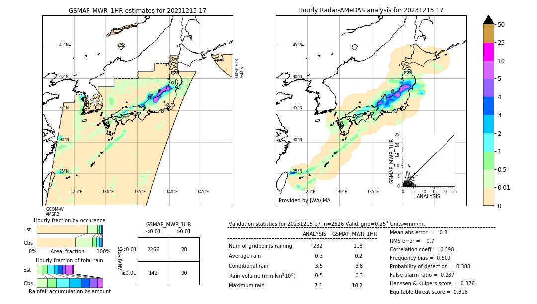 GSMaP MWR validation image. 2023/12/15 17